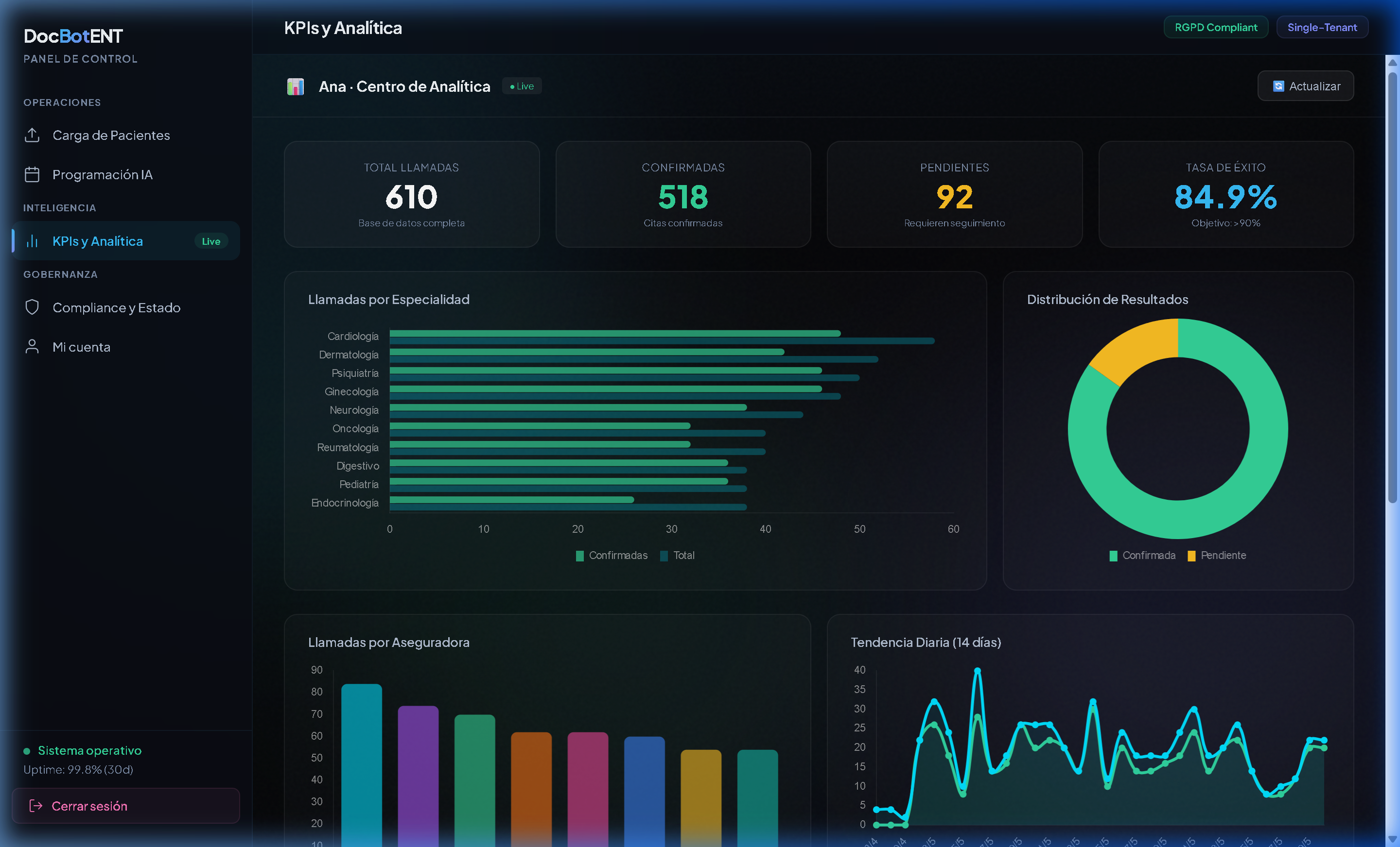 DocBotENT Analytics Dashboard